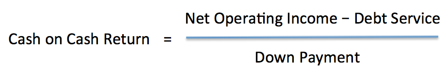 cash-on-cash-return-the-most-important-calculation-in-investing