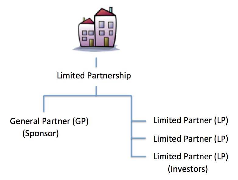 Limited Partnership Structure