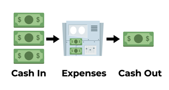 Cash Flow Chart Definition