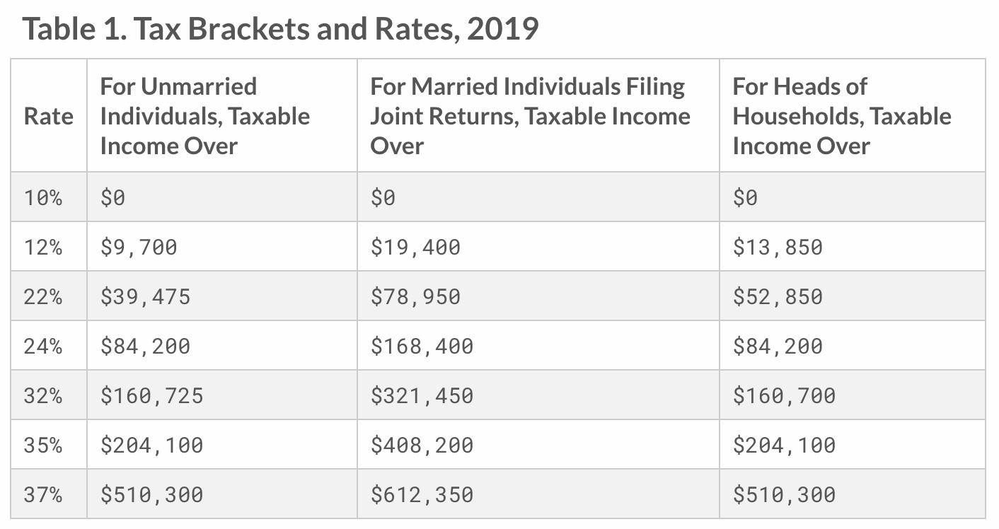 real estate tax shelter example