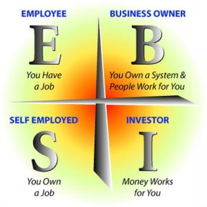 cashflow quadrant explained