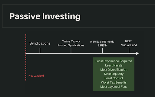 real estate investing continuum