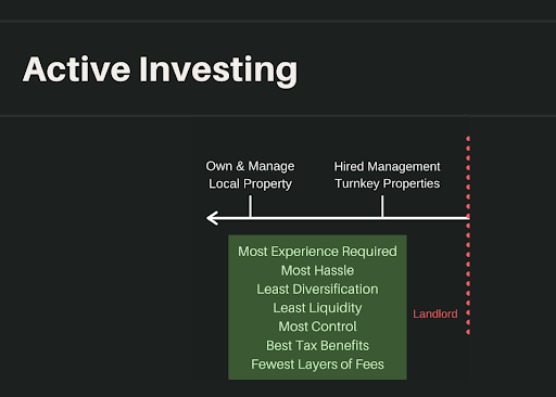 Active Investing