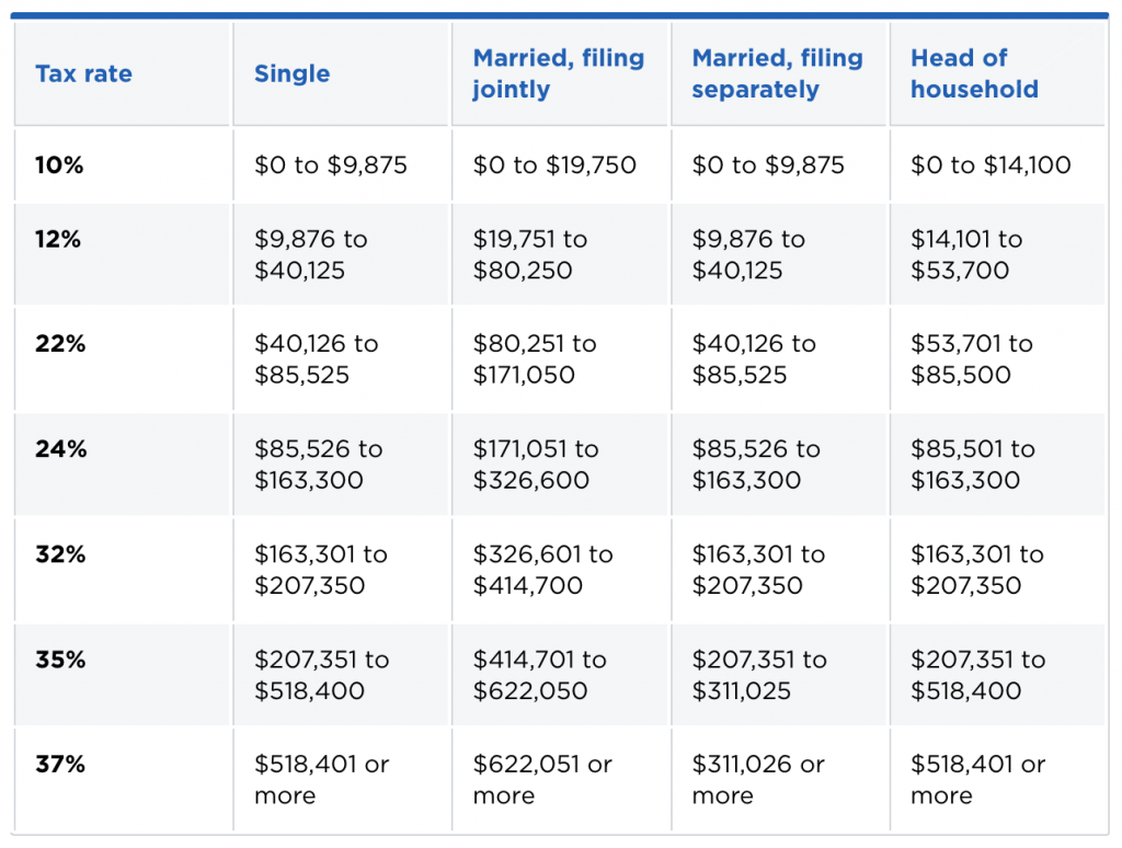 massachusetts income tax brackets 2021