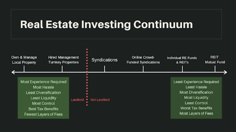 private real estate investing