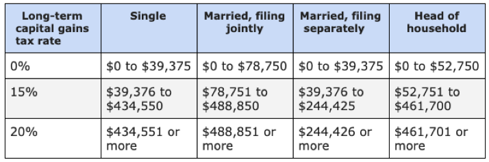 5 tax benefits of investing in a syndication