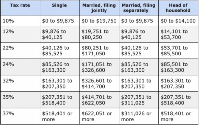 5 Tax Benefits of Investing in a Syndication - Passive Income M.D.