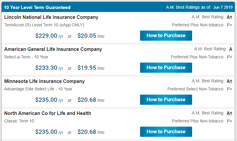 How Much Does A $1 Million Life Insurance Policy Cost?