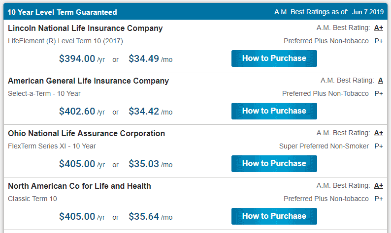 Online Term Life Insurance Quotes: PolicyGenius Versus Term4Sale