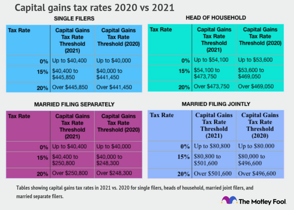 Short Term Capital Gains Tax 2024 Chart Pdf Cami Trudie