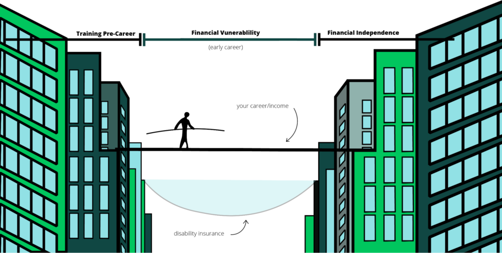 The Safety Net Known As Disability Insurance