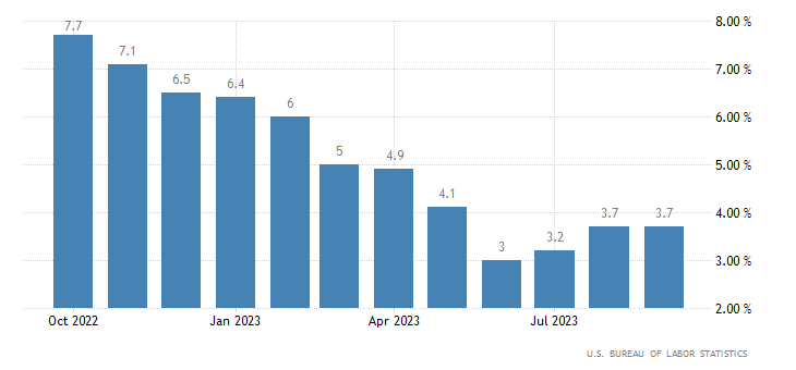 Where Is Inflation Today?