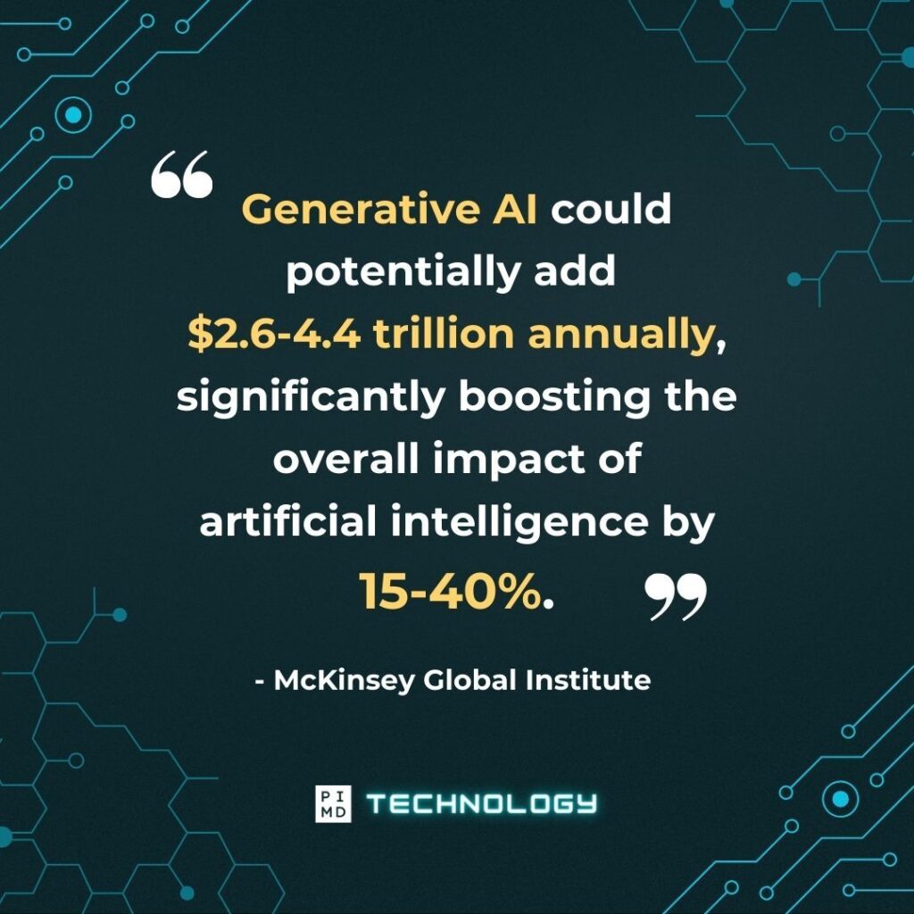 Generative AI could potentially add $2.6-4.4 trillion annually, significantly boosting the overall impact of artificial intelligence by 15-40% - McKinsey Global Institute