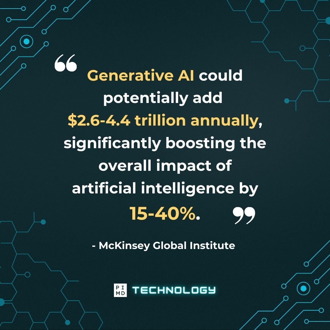 AI in Everyday Business: Commonly Used Tools in 2024 - Passive Income MD