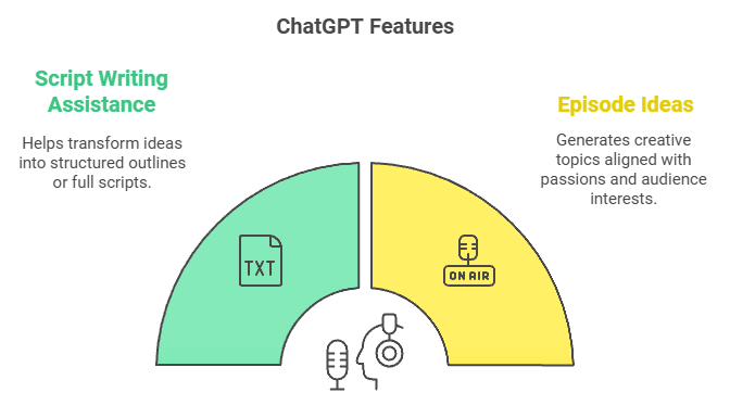 ChatGPT features