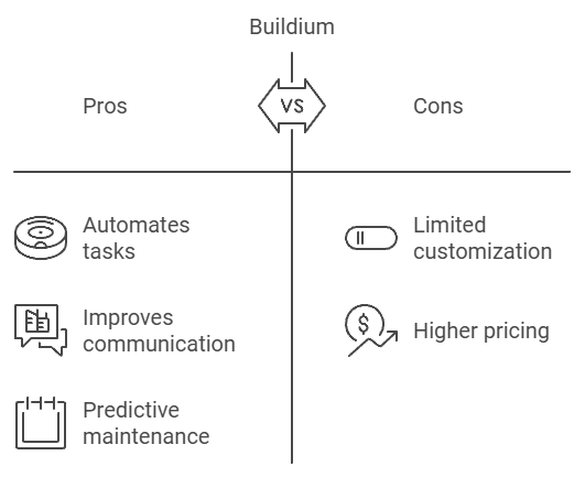 Buildium Pros and Cons