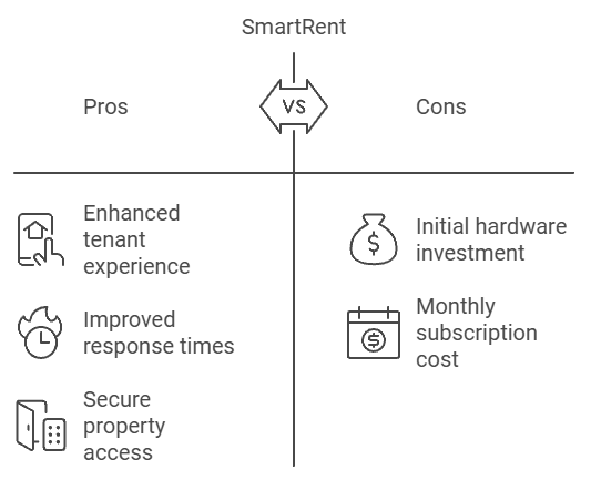 SmartRent Pros and Cons