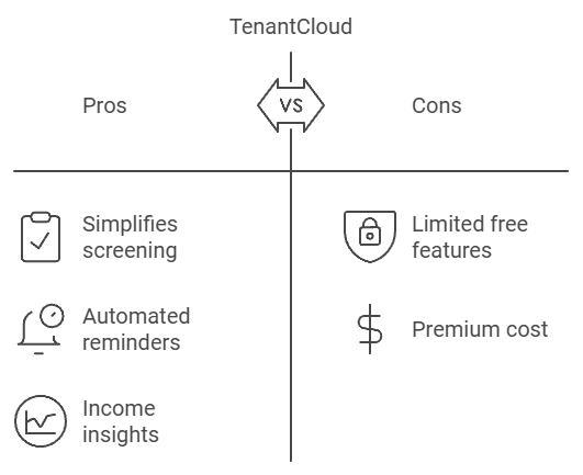 TenantCloud Pros and Cons