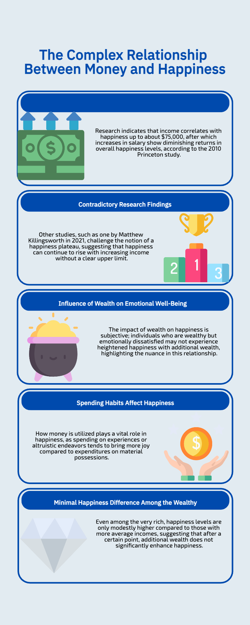 The Comples Relationship between money and happiness