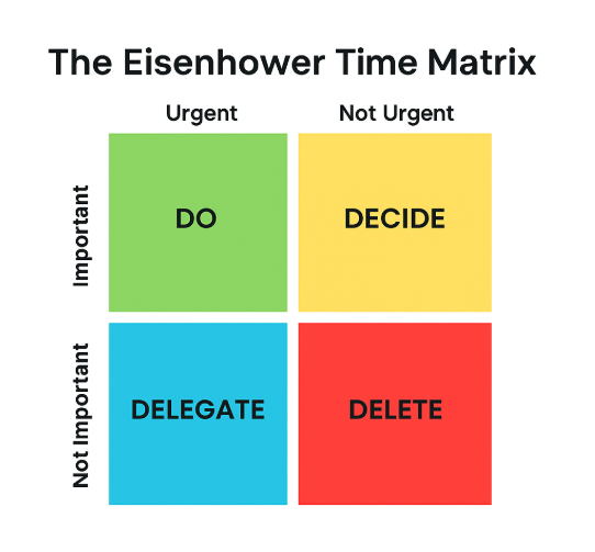 Eisenhower time matrix for physicians